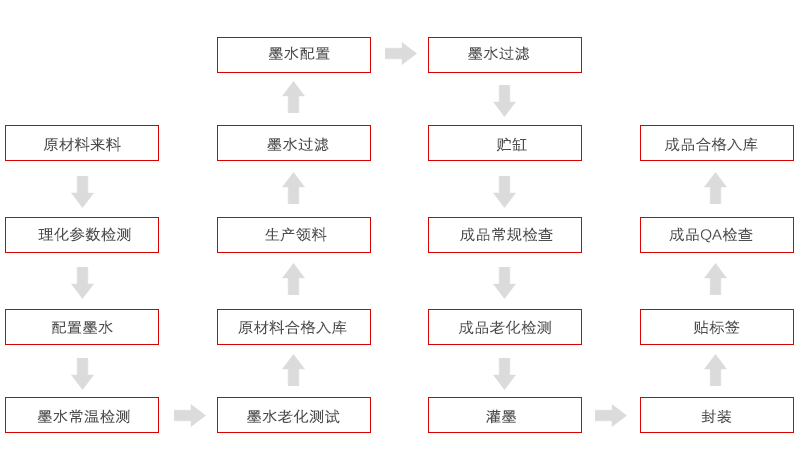 品质控制流程图.png